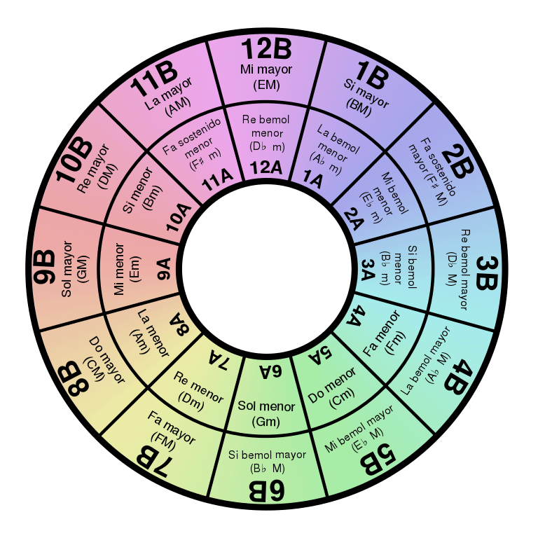 Camelot Wheel