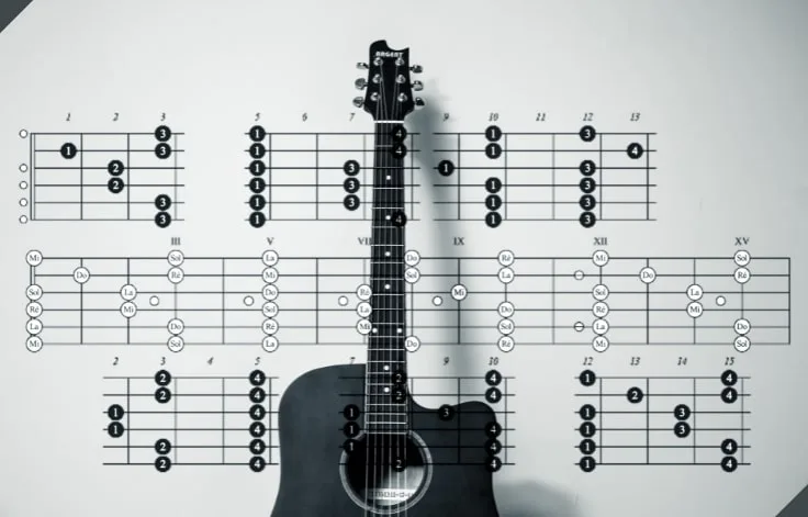 Picture of an acoustic guitar with a chord chart behind it.