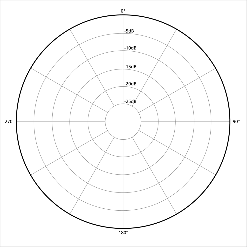 Microphone omnidirectional polar pattern graph.